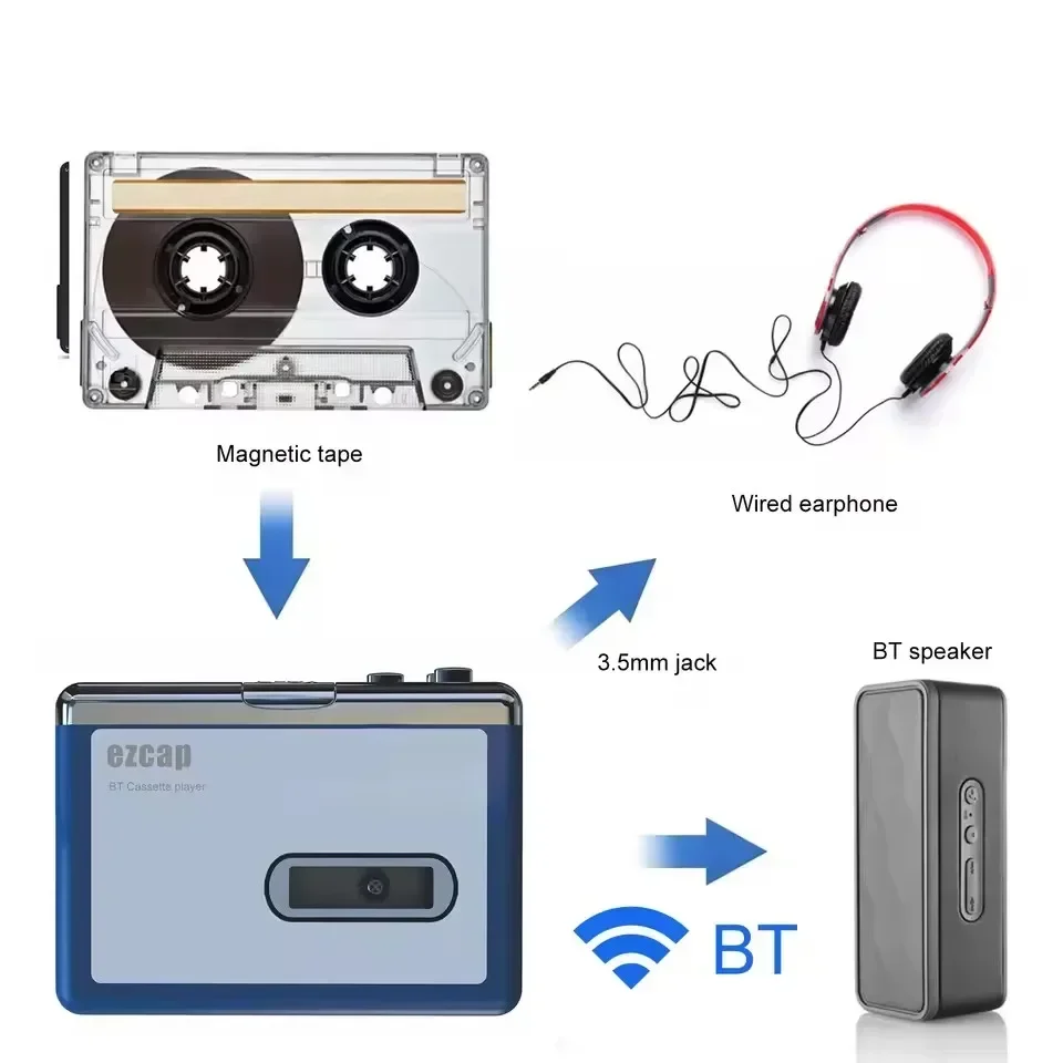 Stereo Audio Walkman Bluetooth - огляд і ціна Audio Music Songs